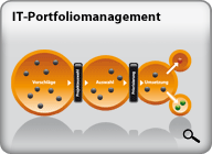 IT-Portfoliomanagement