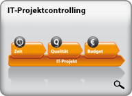 IT-Projektcontrolling